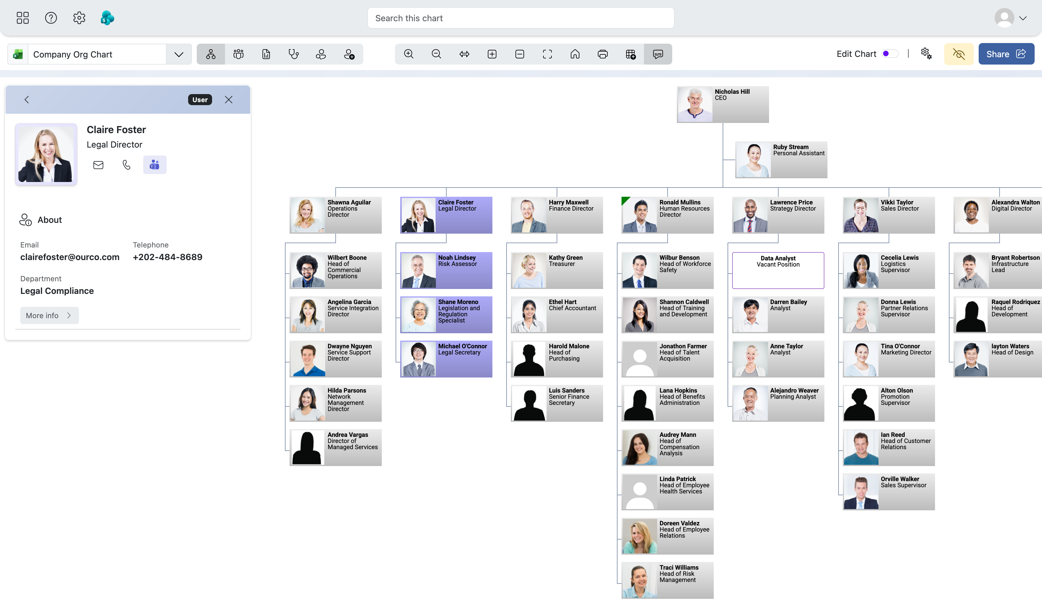 Org chart displaying person information